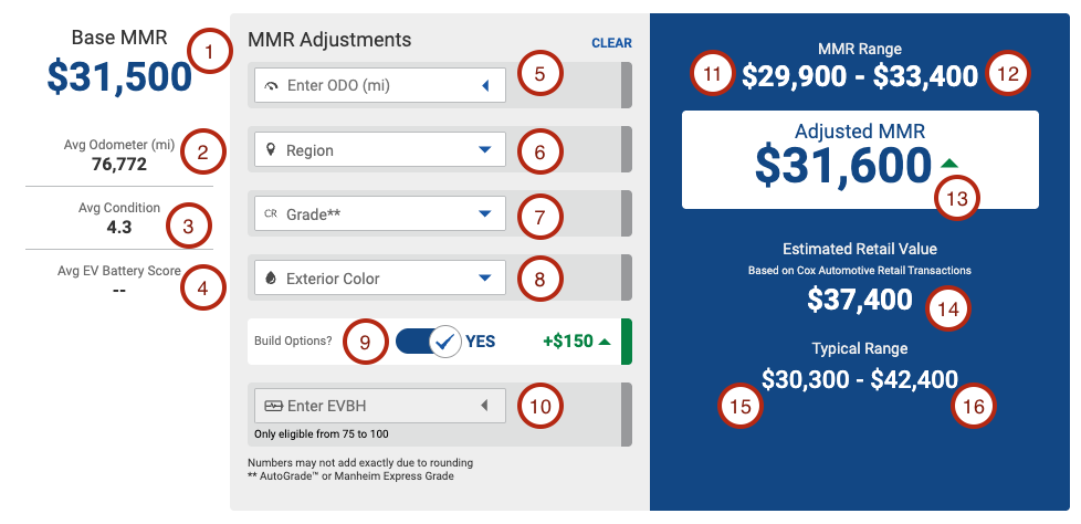 Valuations API to MMR - MMR