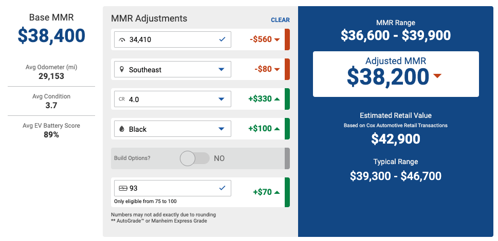 Valuations API to MMR - header