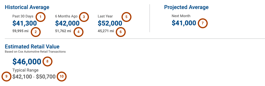 Valuations API to MMR - Average - Estimates